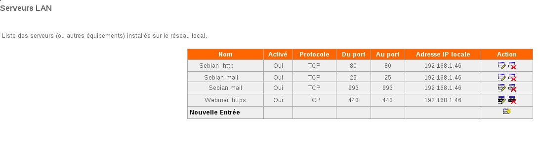 Tableau récapitulatif